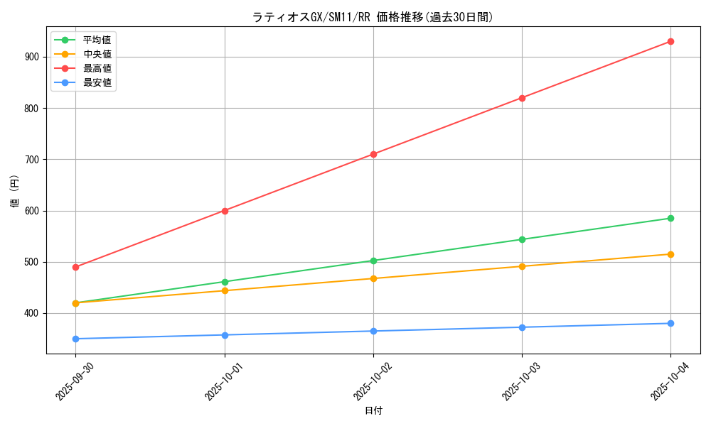 card_39565_series_61293_rarity_73311_graph