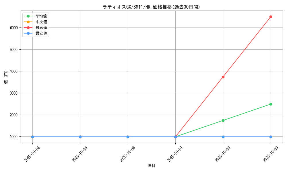 card_39565_series_61293_rarity_77945_graph