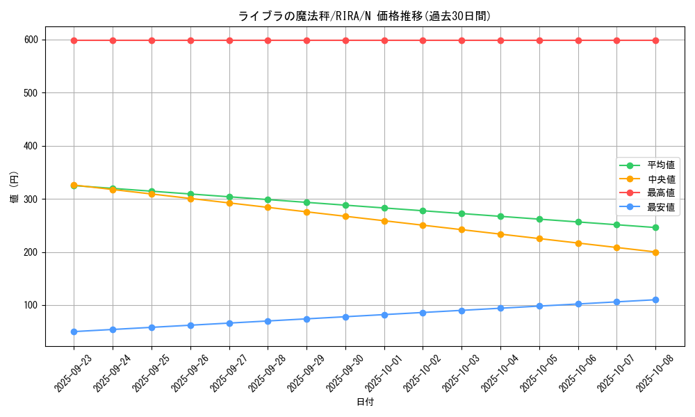 card_3956_series_8930_rarity_1_graph