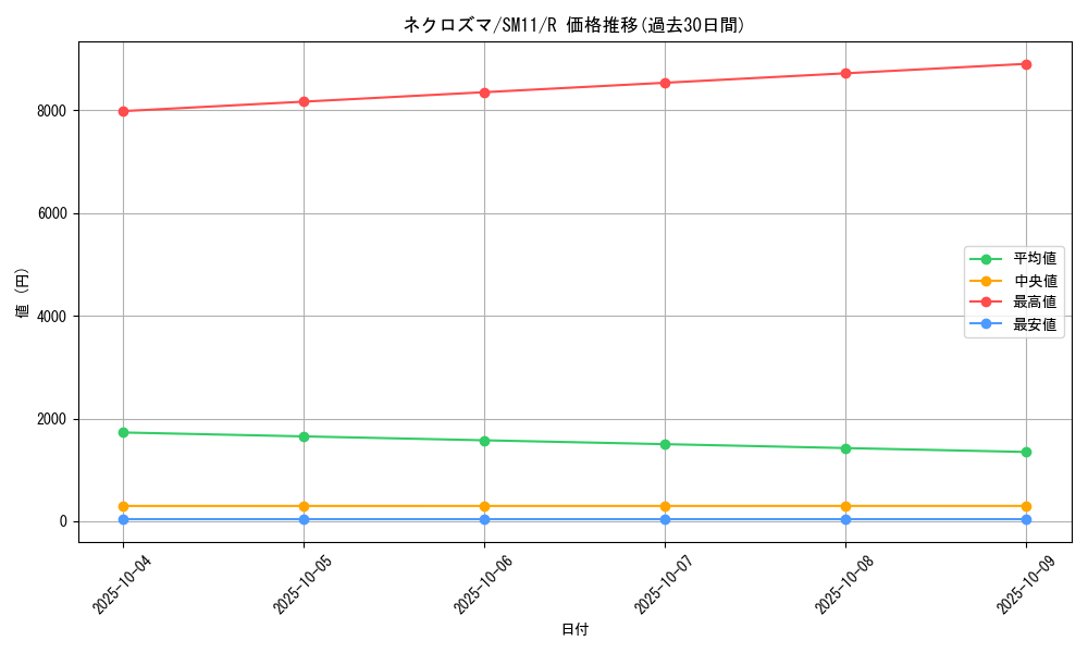 card_39573_series_61293_rarity_65216_graph