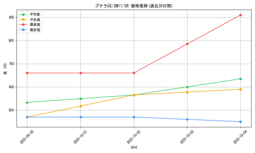 card_39576_series_61293_rarity_71891_graph