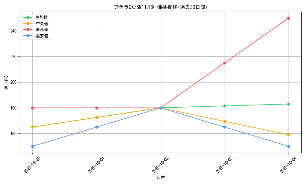 card_39576_series_61293_rarity_73311_graph