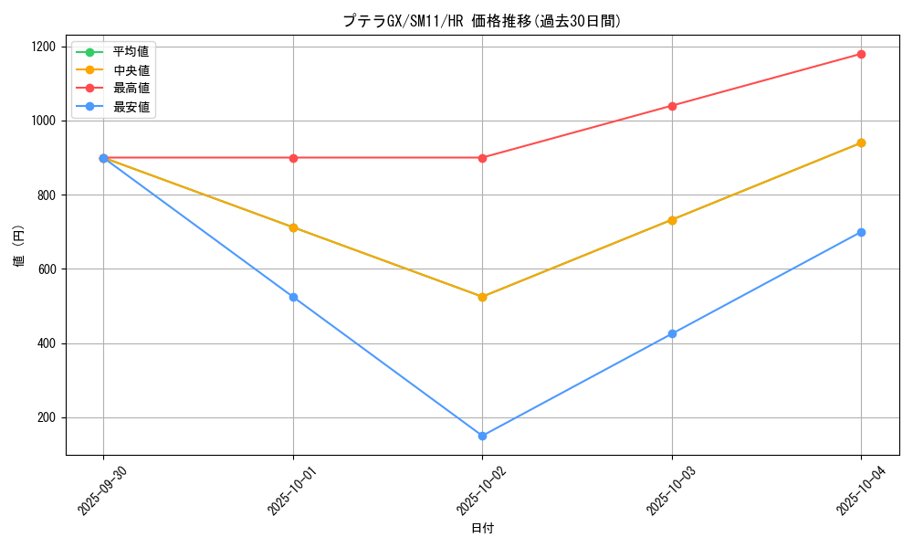 card_39576_series_61293_rarity_77945_graph