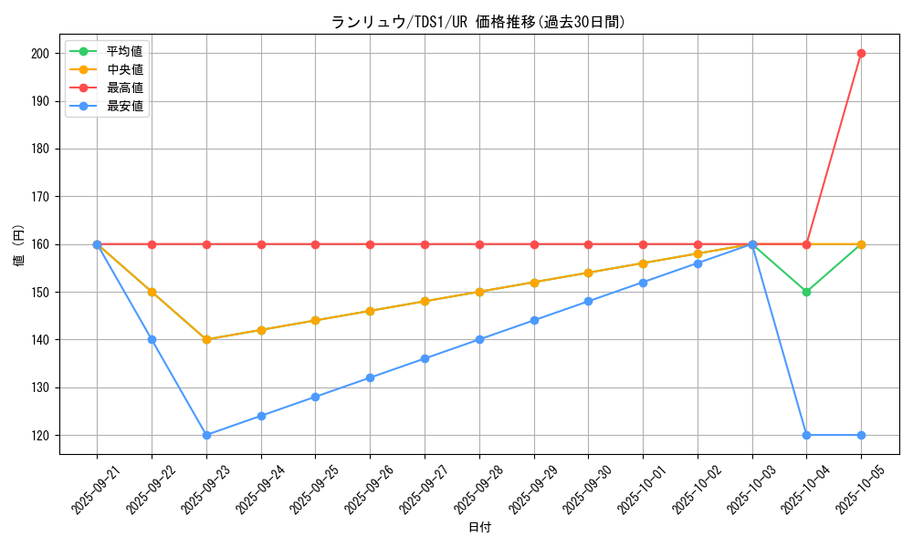 card_3957_series_7037_rarity_7_graph
