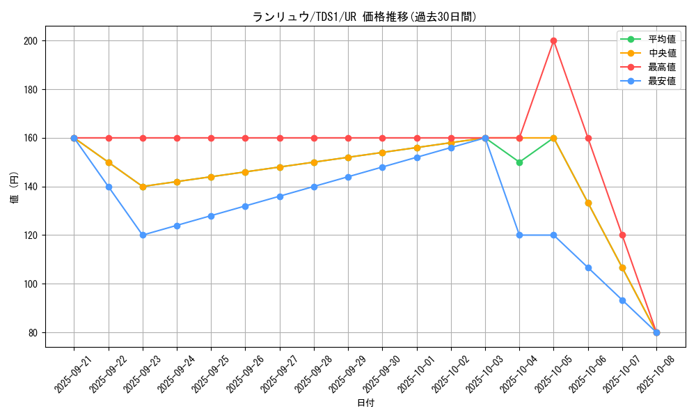 card_3957_series_7037_rarity_7_graph