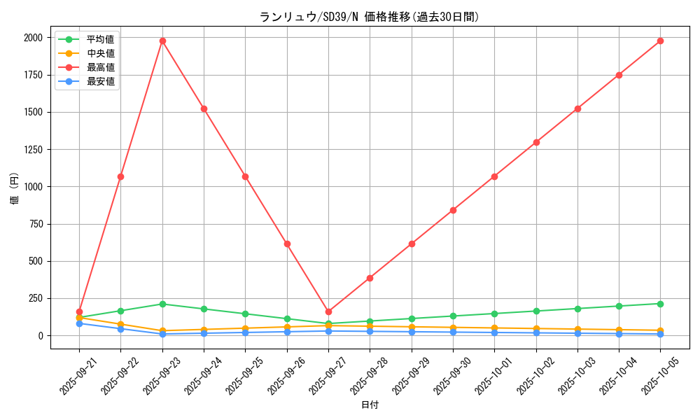 card_3957_series_7038_rarity_1_graph