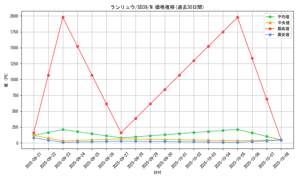 card_3957_series_7038_rarity_1_graph