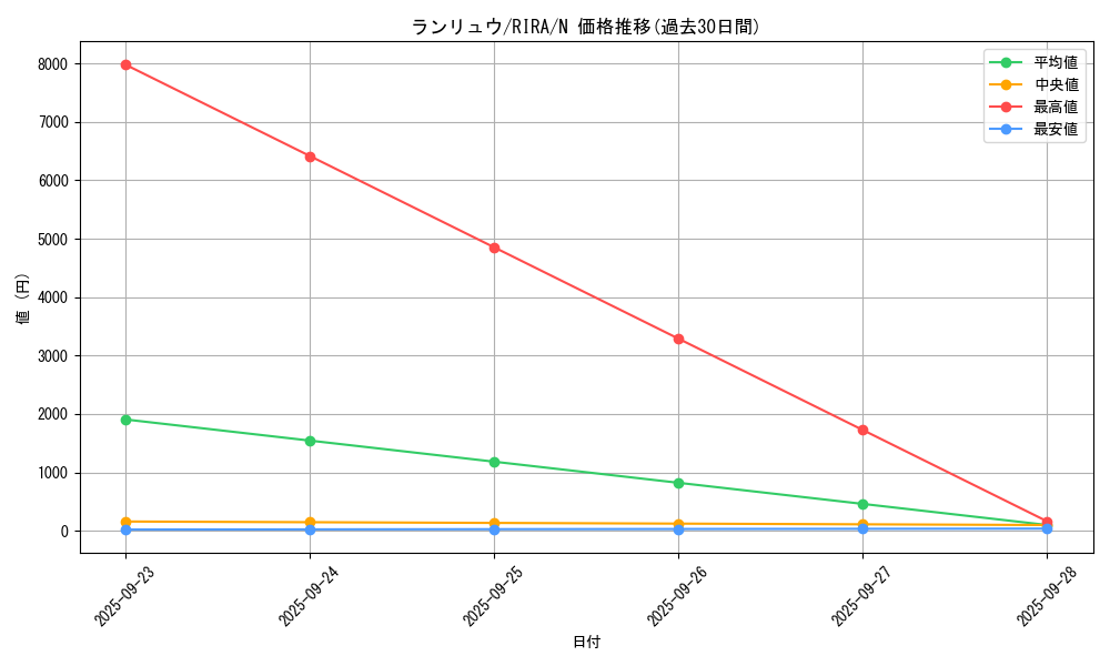 card_3957_series_8930_rarity_1_graph