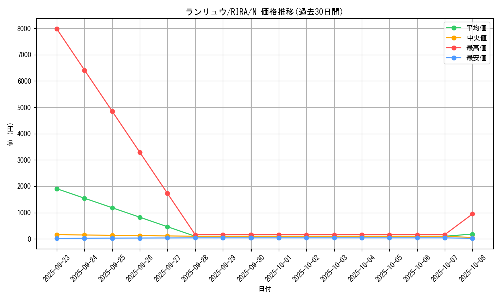 card_3957_series_8930_rarity_1_graph