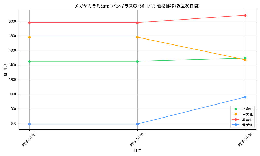 card_39585_series_61293_rarity_73311_graph