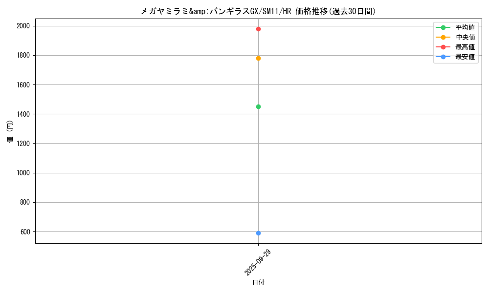 card_39585_series_61293_rarity_77945_graph