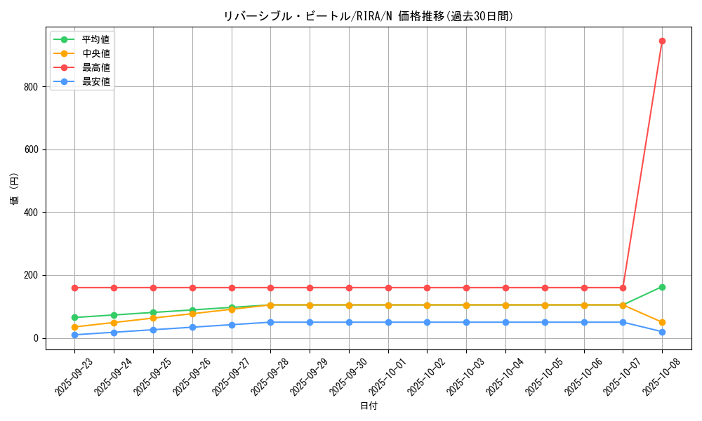 card_3958_series_8930_rarity_1_graph