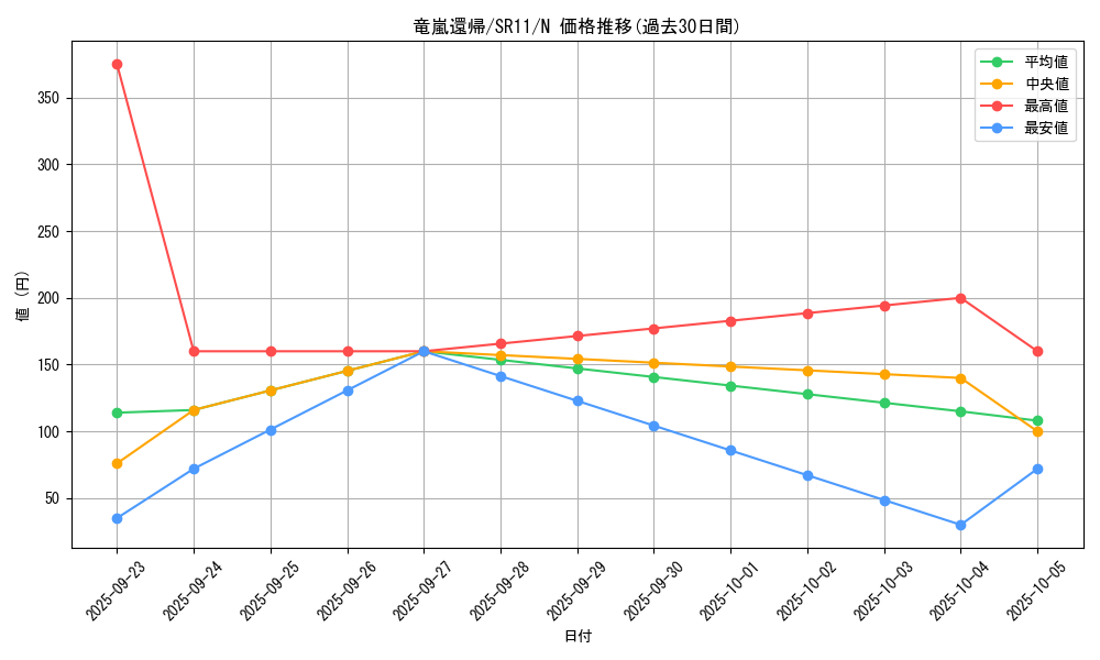 card_3959_series_6798_rarity_1_graph