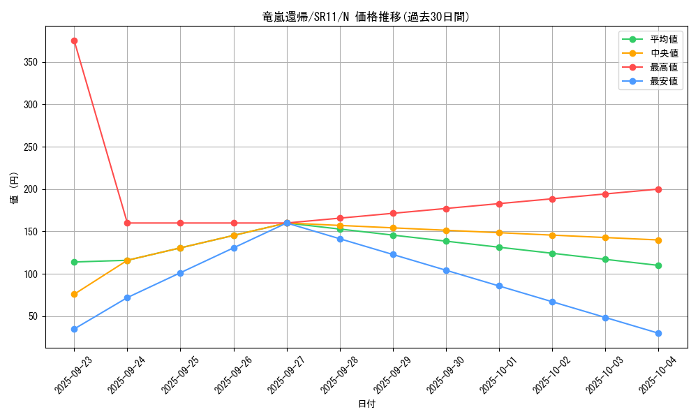 card_3959_series_6798_rarity_1_graph