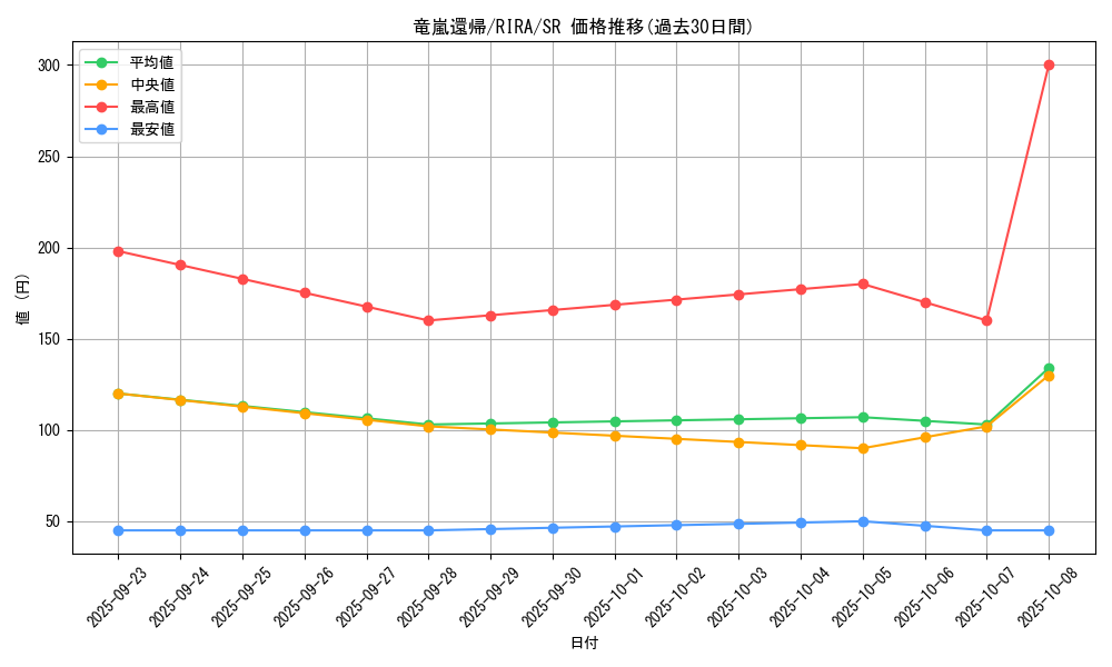 card_3959_series_8930_rarity_3_graph