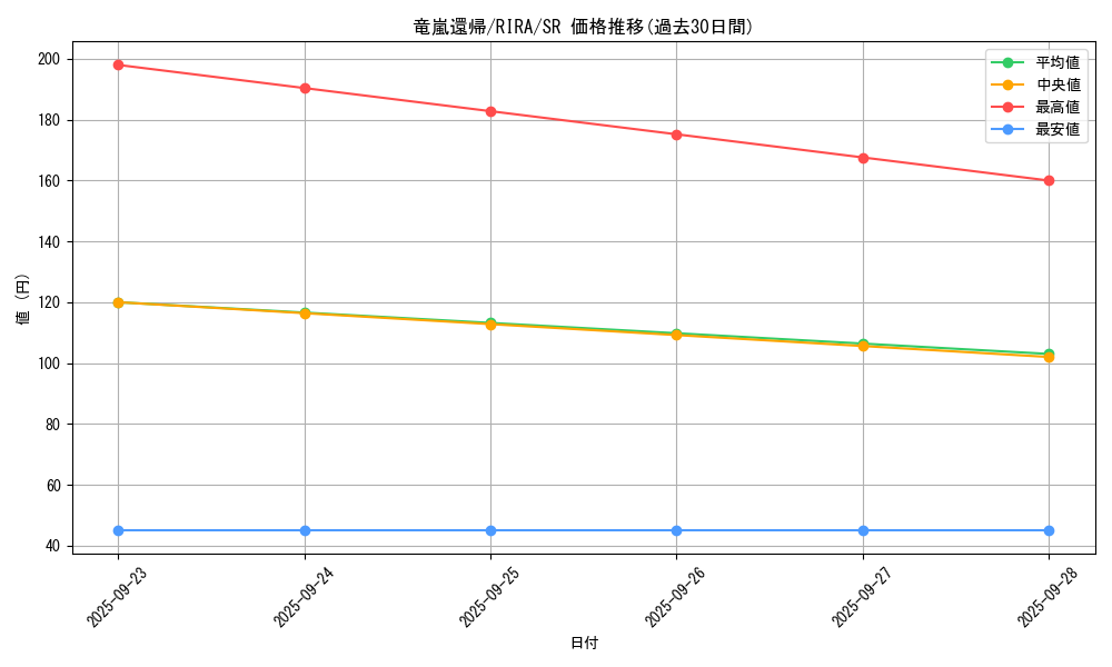 card_3959_series_8930_rarity_3_graph