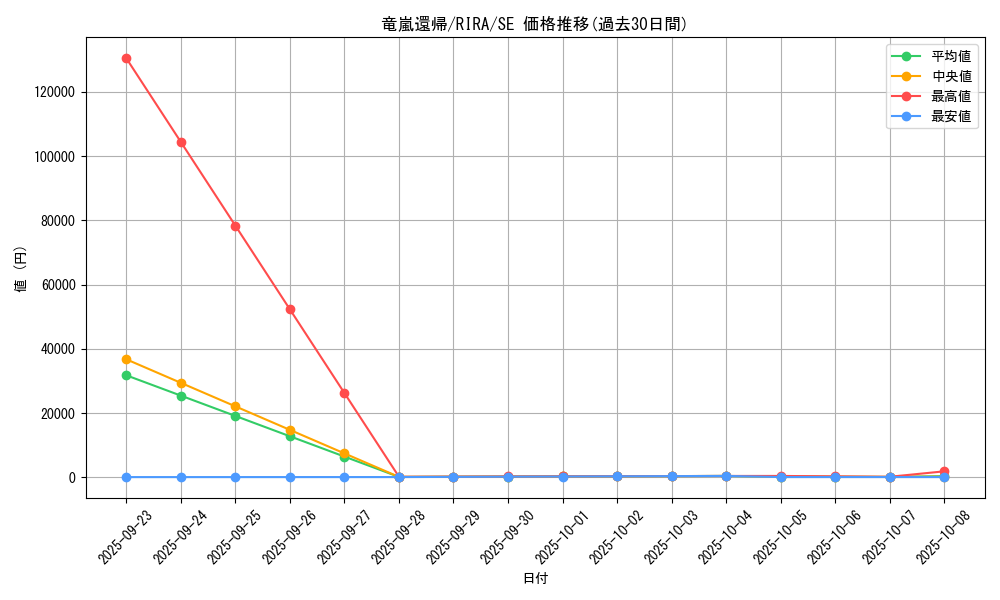card_3959_series_8930_rarity_5_graph