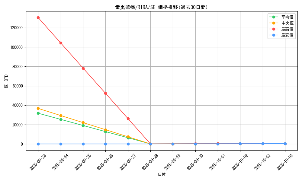card_3959_series_8930_rarity_5_graph