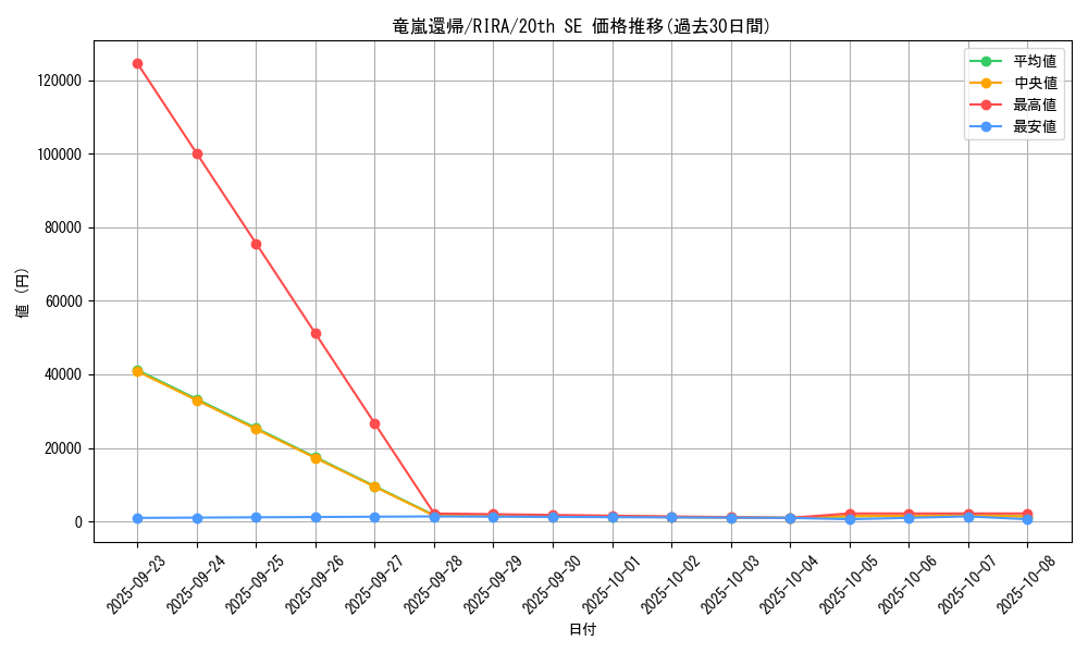card_3959_series_8930_rarity_7560_graph