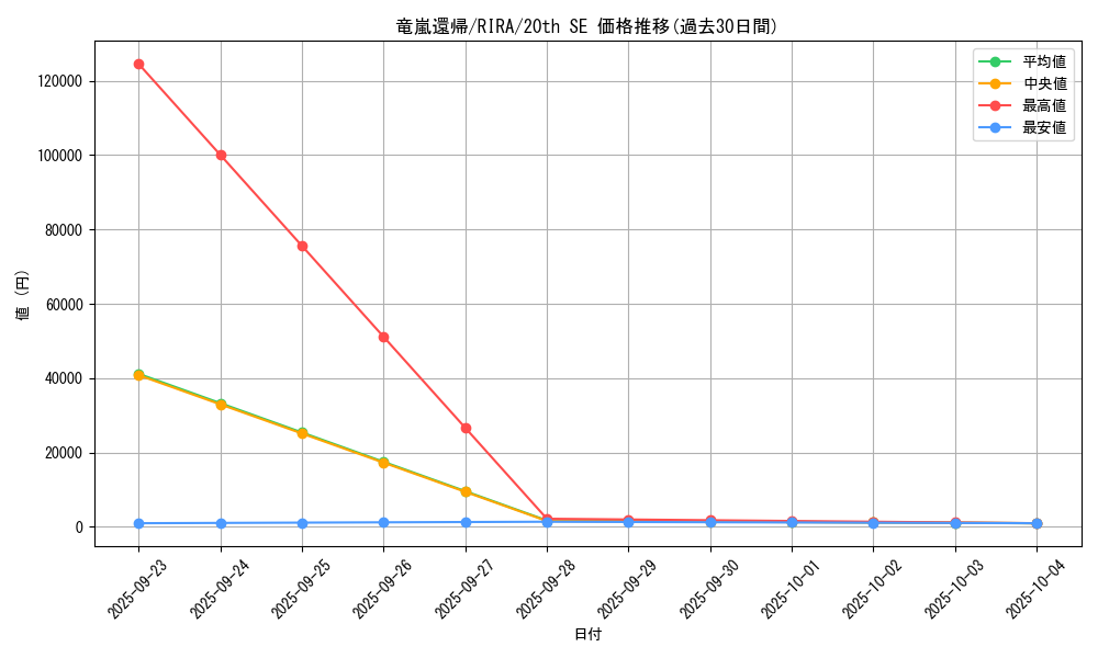 card_3959_series_8930_rarity_7560_graph