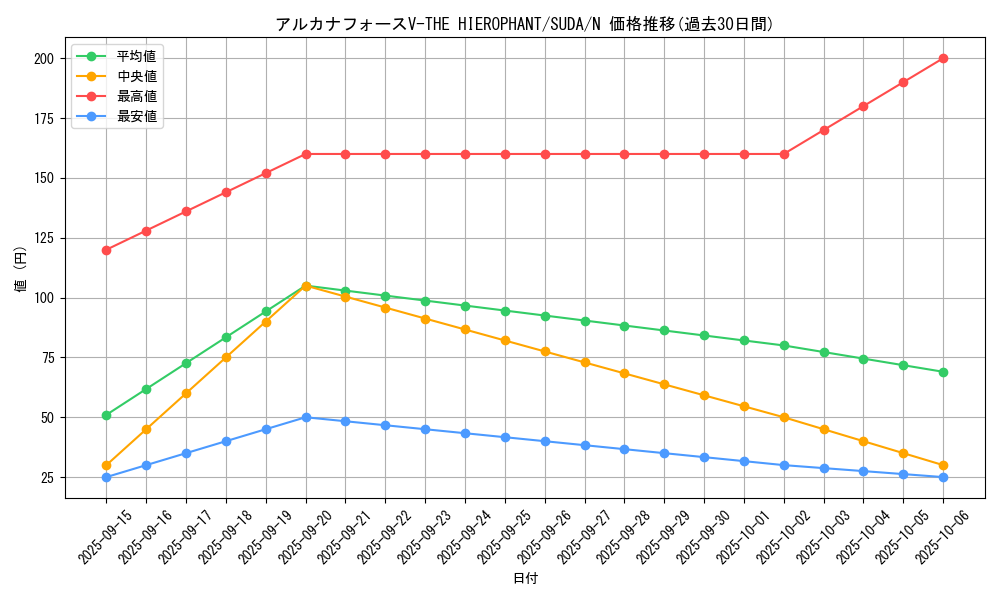 card_395_series_757_rarity_1_graph