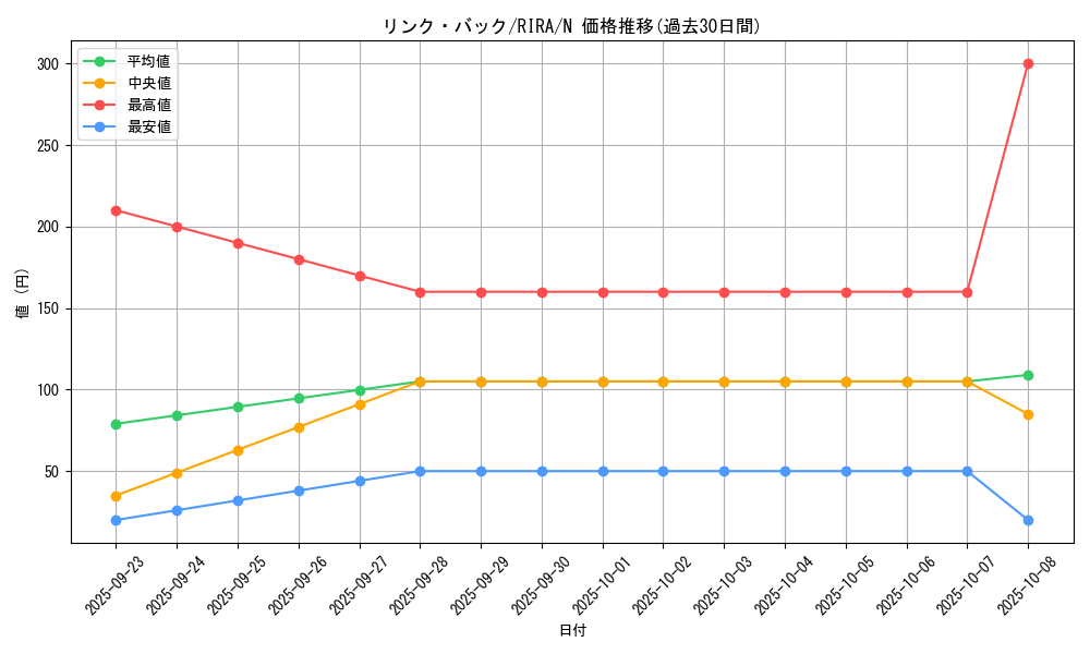 card_3960_series_8930_rarity_1_graph