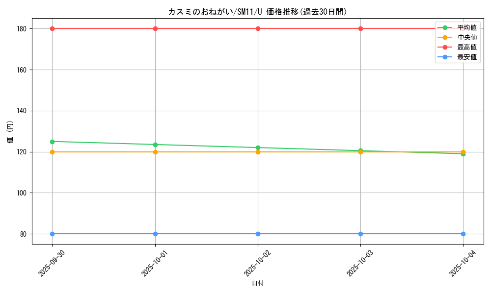 card_39616_series_61293_rarity_65215_graph
