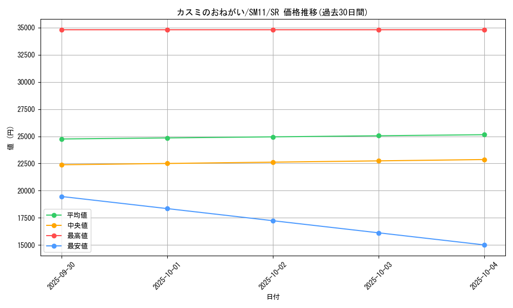 card_39616_series_61293_rarity_71891_graph