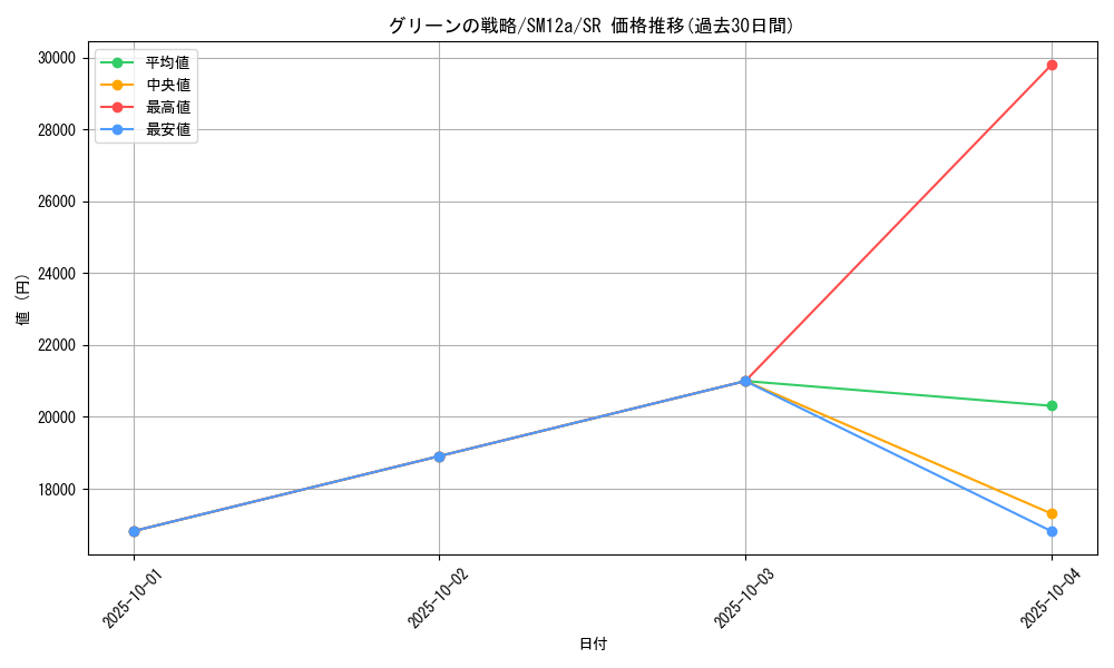 card_39618_series_61299_rarity_71891_graph