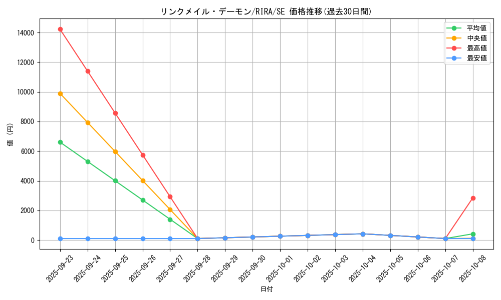 card_3961_series_8930_rarity_5_graph