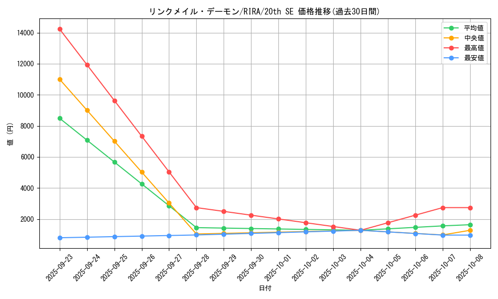 card_3961_series_8930_rarity_7560_graph