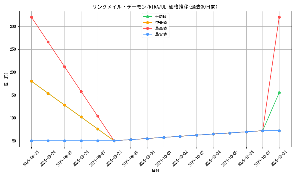card_3961_series_8930_rarity_77_graph