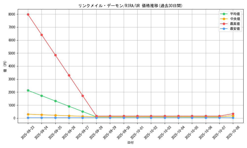 card_3961_series_8930_rarity_7_graph