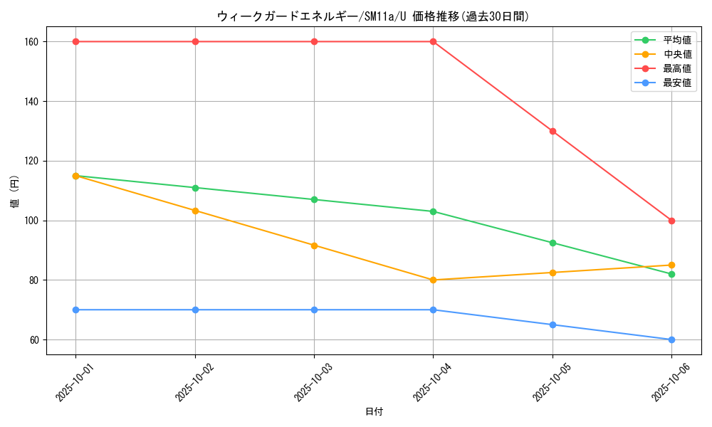 card_39625_series_61296_rarity_65215_graph