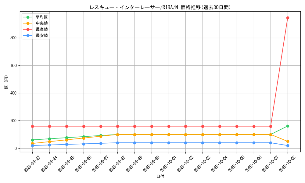 card_3962_series_8930_rarity_1_graph
