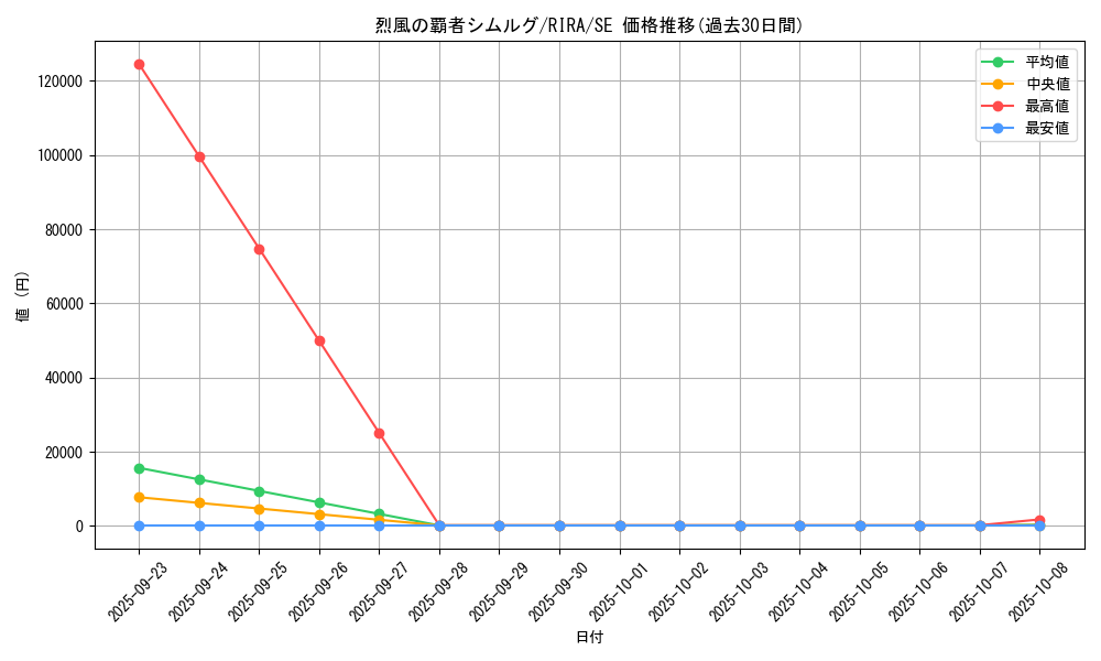 card_3963_series_8930_rarity_5_graph