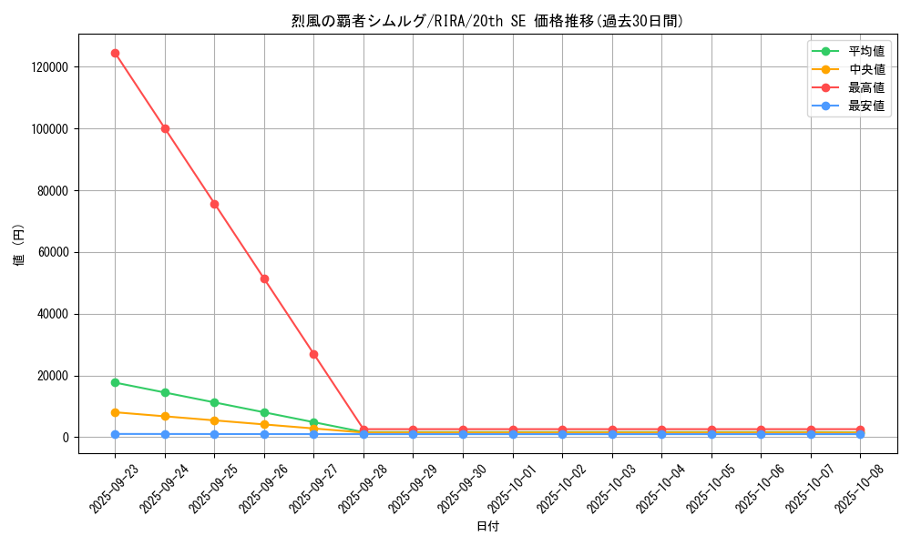 card_3963_series_8930_rarity_7560_graph