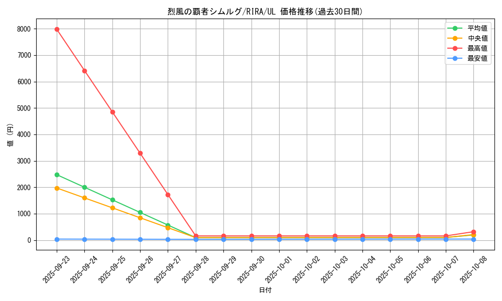 card_3963_series_8930_rarity_77_graph