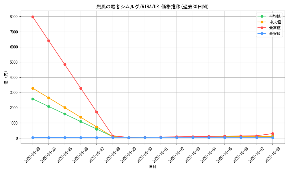 card_3963_series_8930_rarity_7_graph