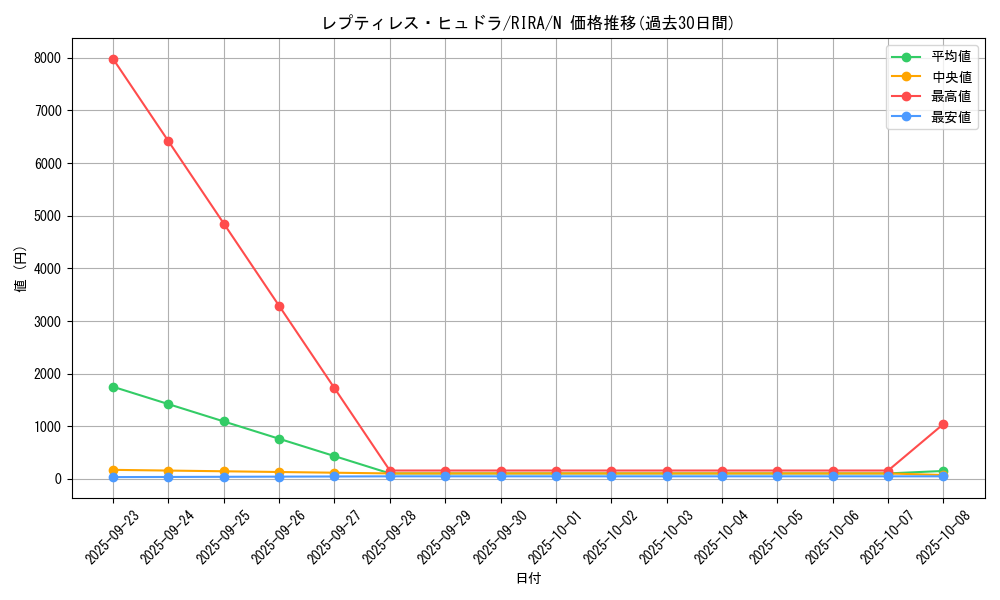 card_3964_series_8930_rarity_1_graph