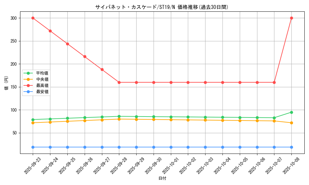 card_3965_series_9071_rarity_1_graph