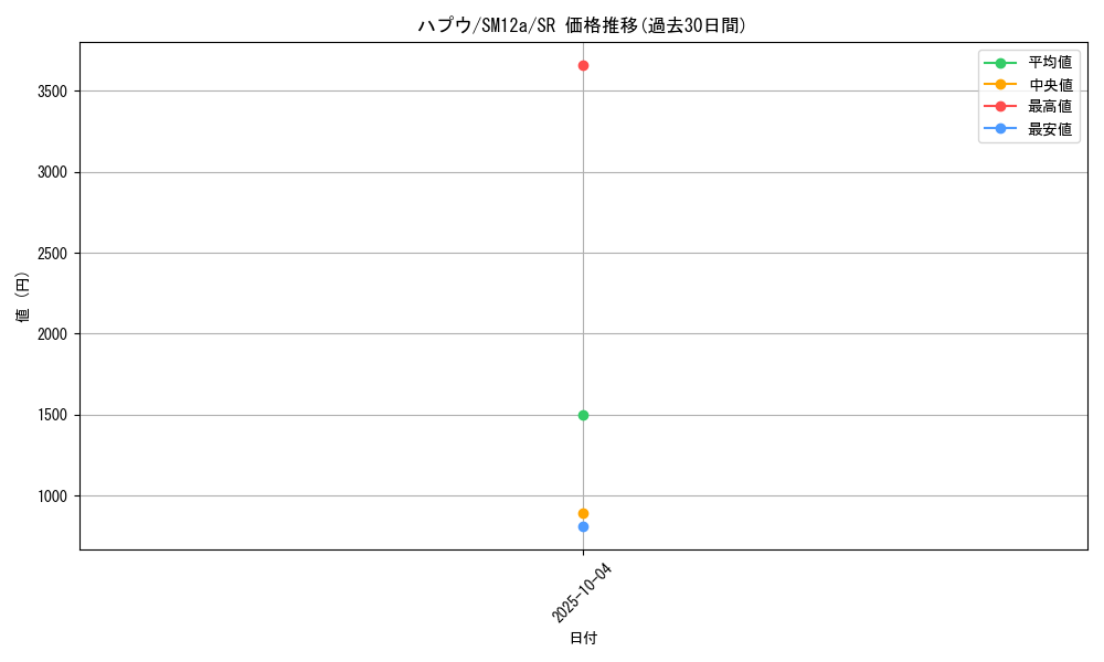 card_39664_series_61299_rarity_71891_graph