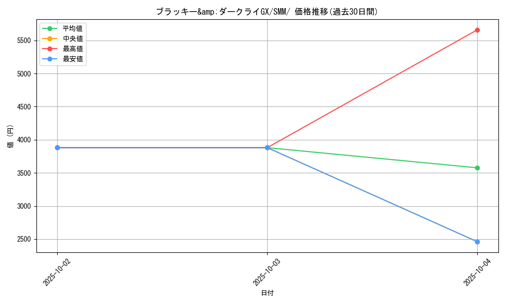 card_39669_series_61295_rarity_95225_graph