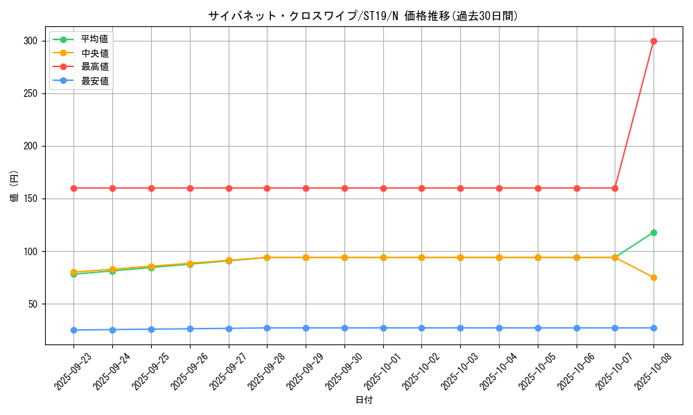 card_3966_series_9071_rarity_1_graph