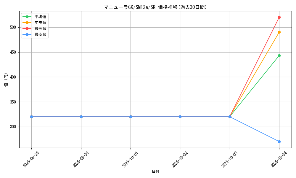 card_39674_series_61299_rarity_71891_graph