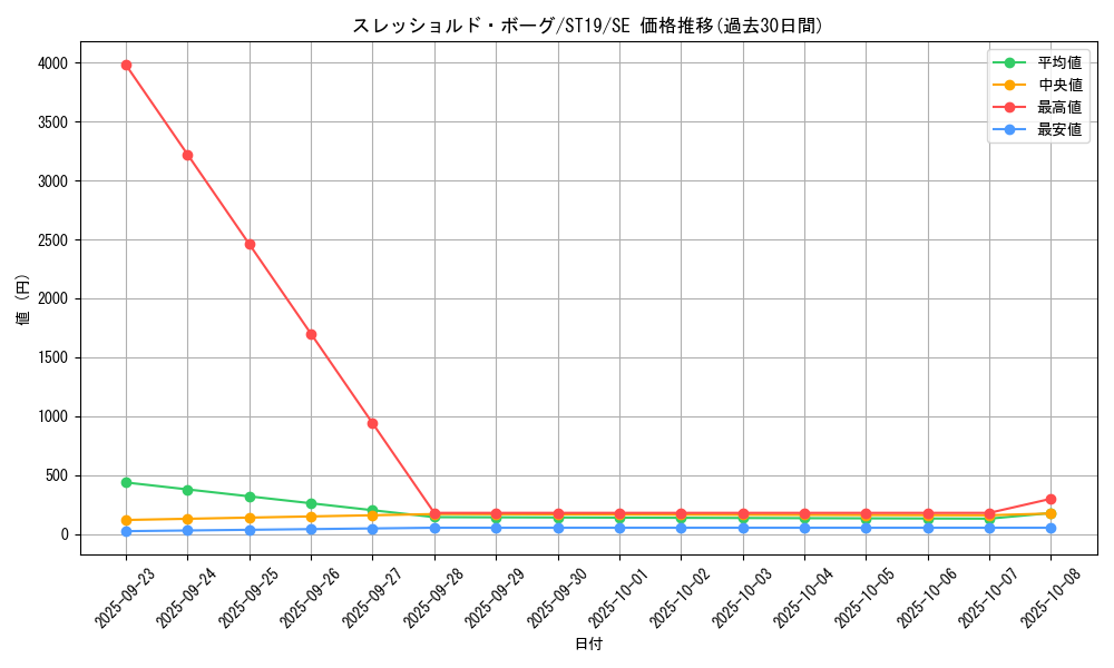 card_3967_series_9071_rarity_5_graph