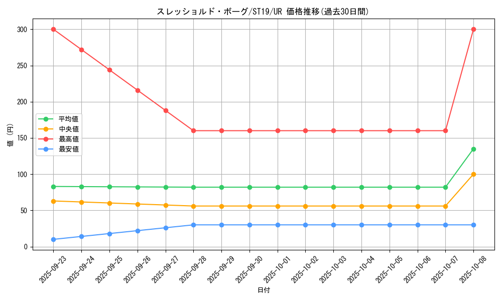 card_3967_series_9071_rarity_7_graph