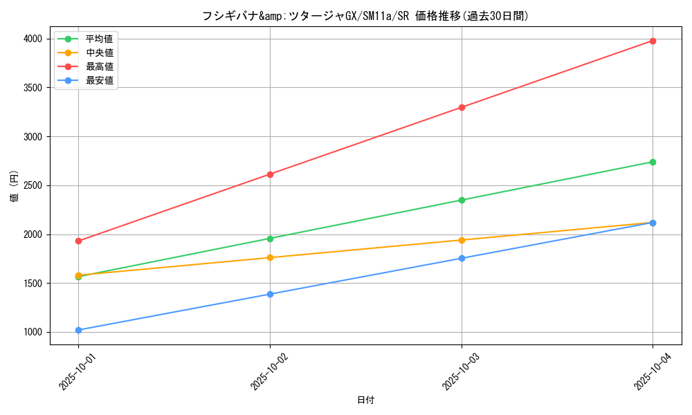 card_39688_series_61296_rarity_71891_graph