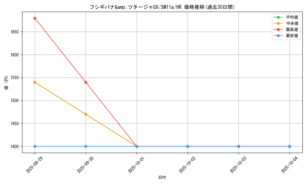 card_39688_series_61296_rarity_77945_graph