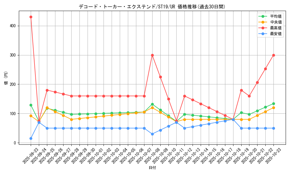 card_3968_series_9071_rarity_7_graph